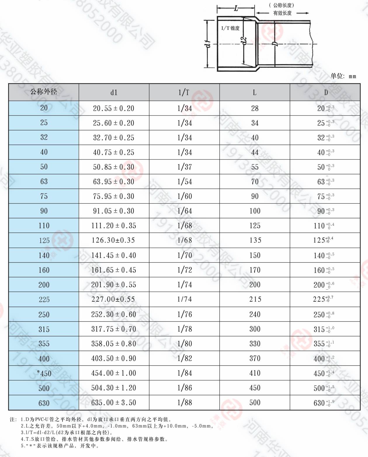 TS口數(shù)據(jù)(1).jpg