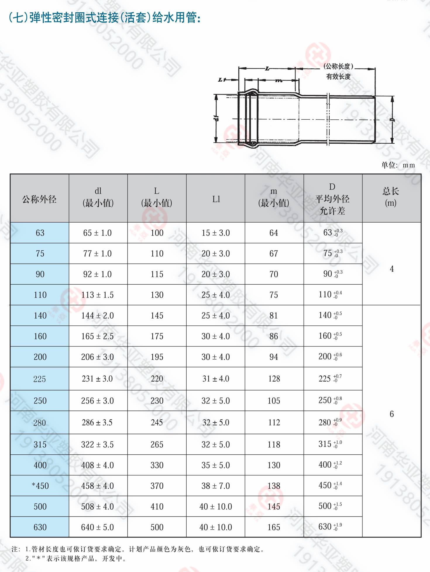 活套口數(shù)據(jù)(1).jpg