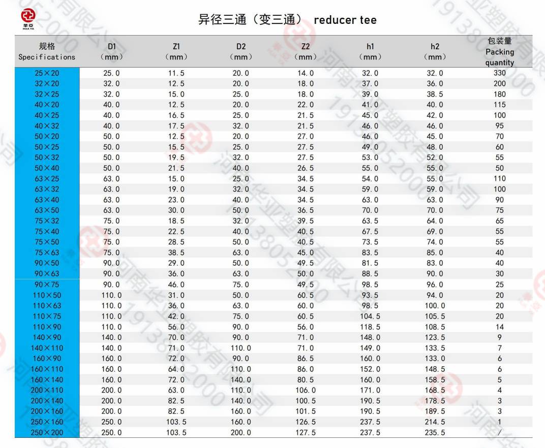 變?nèi)ㄒ?guī)格(1).jpg