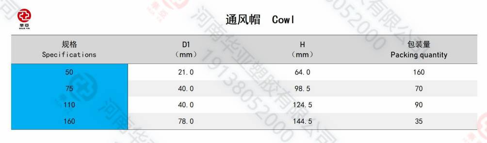 通風(fēng)帽規(guī)格(1).jpg