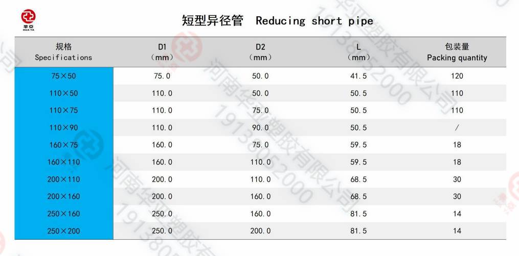 短型異徑管規(guī)格(1).jpg