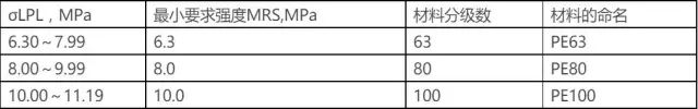 PE、PPR管材知識(shí)50問